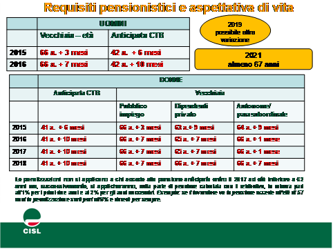 tabella-pensioni